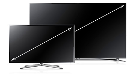 Класс телевизора и размер диагонали экрана